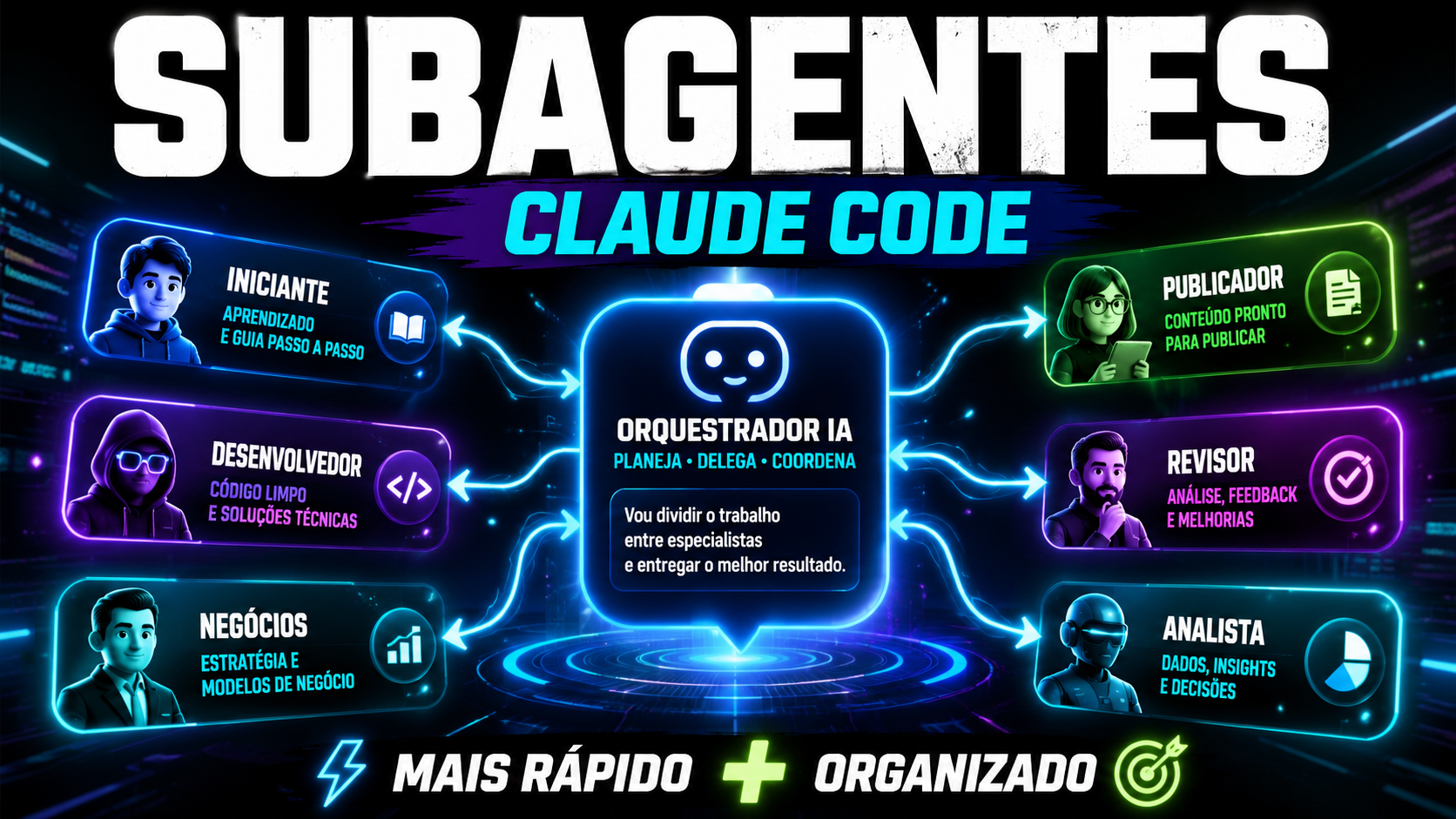 Subagentes — Claude Code: um orquestrador de IA delegando tarefas a especialistas